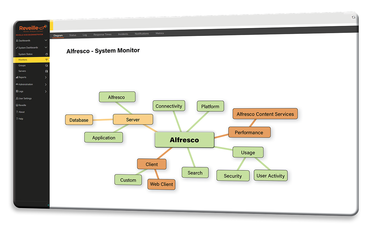 hyland-alfresco-monitoring
